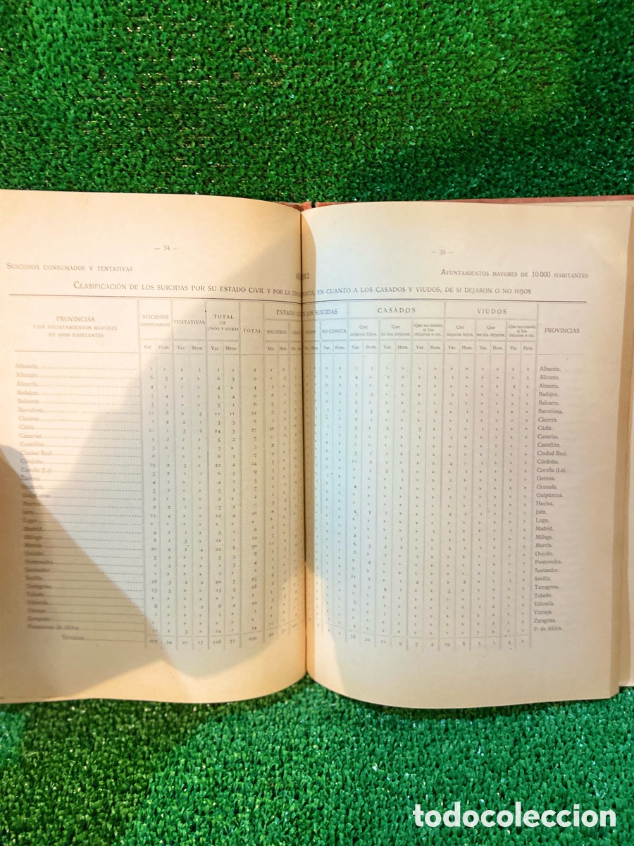 Libros antiguos: Estad&iacute;stica del Suicidio en Espa&ntilde;a /1912-1917 - Foto 5