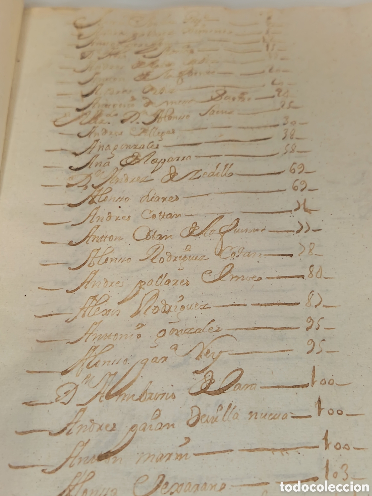 Libros antiguos: Libro manuscrito en pergamino &ndash; &ldquo;Libro de Restos&hellip; A&ntilde;o de 1708&rdquo; &ndash; - Foto 7