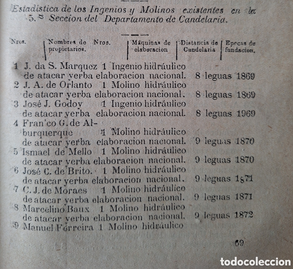 Libros antiguos: COLECCION DE 3 OBRAS DATOS Y DOCUMENTOS REFERENTES A MISIONES COMO INTEGRANTE DE CORRIENTES 1877 - Foto 10
