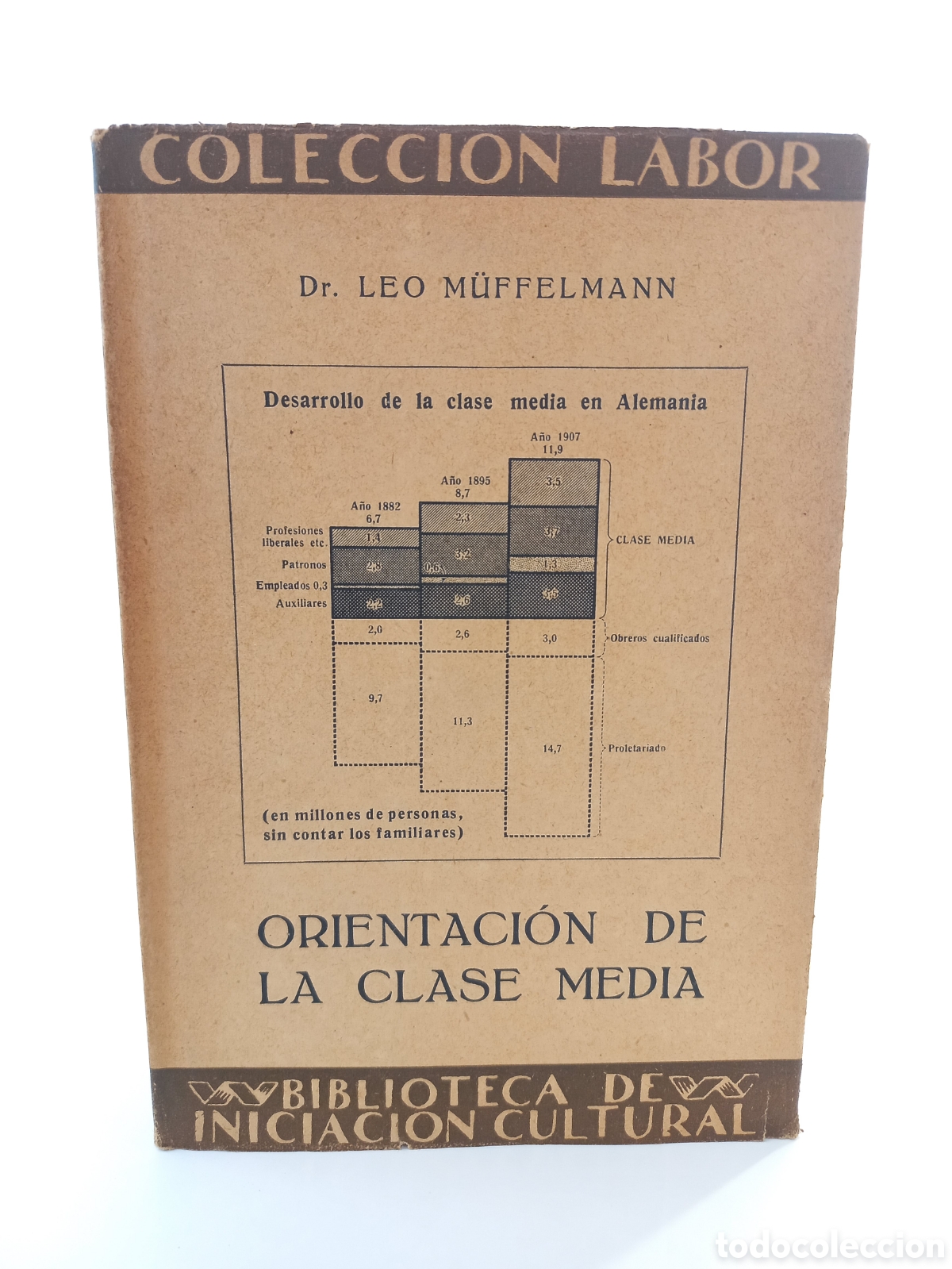 Libros antiguos: Orientaci&oacute;n de la Clase Media. Leo Muffeomann. Labor, colecci&oacute;n Labor, primera edici&oacute;n, 1926.