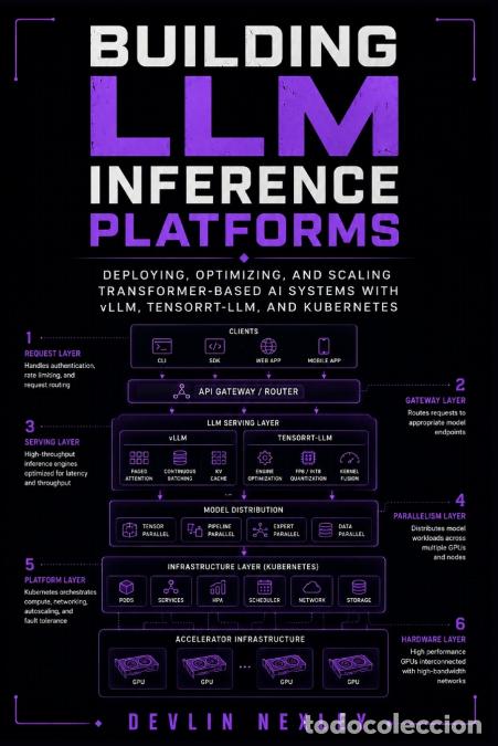 Libri: Building LLM Inference Platforms - Devlin Nexley