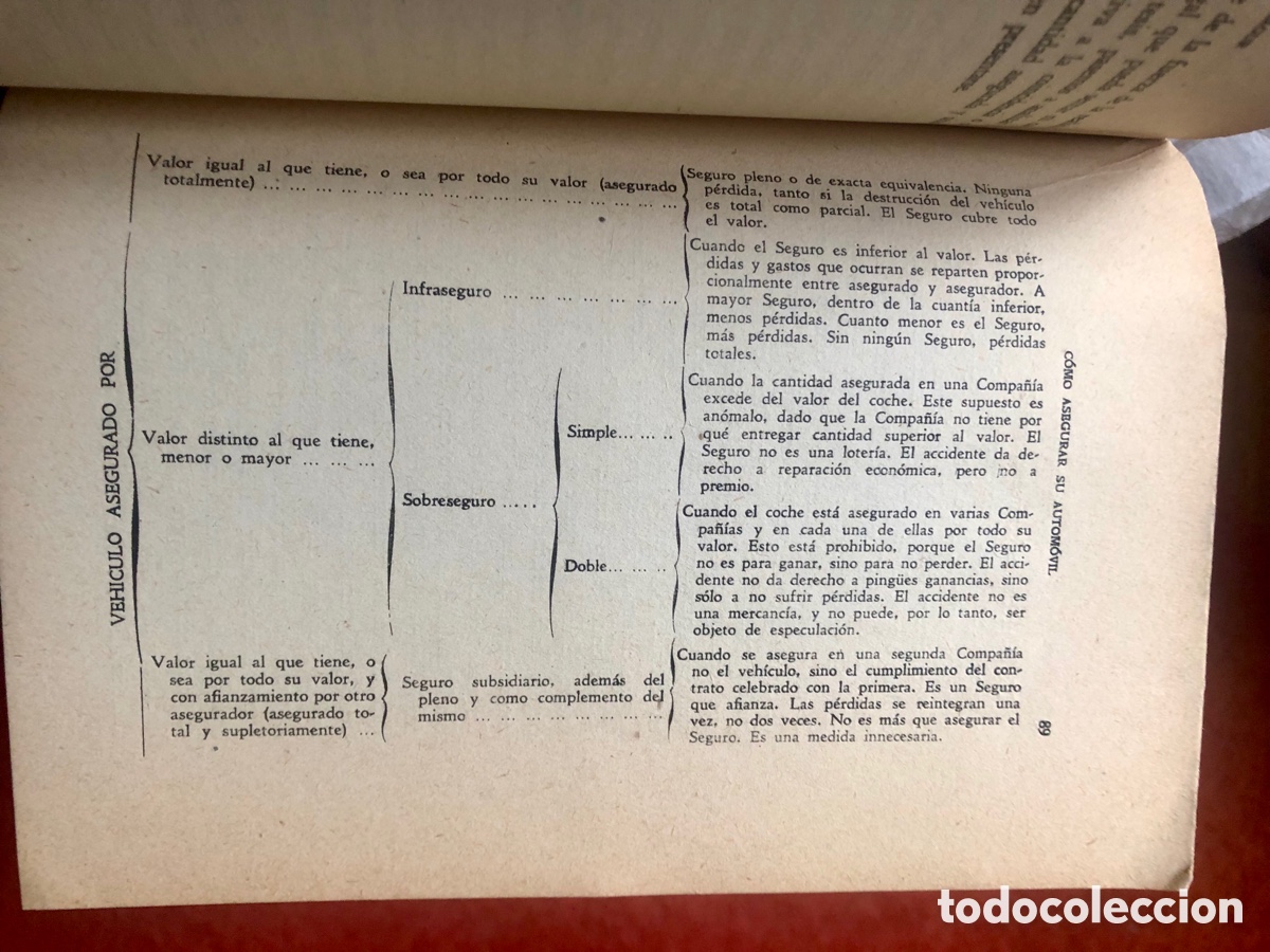 Libros: Como asegurar tu automovil 1951 Wilfrefo Bagur - Foto 3
