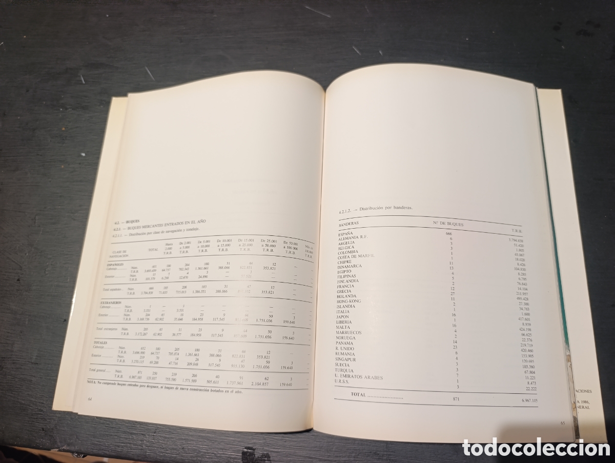 Libros de segunda mano: Memoria Anual del puerto de ALMERIA en 1985 - Foto 4