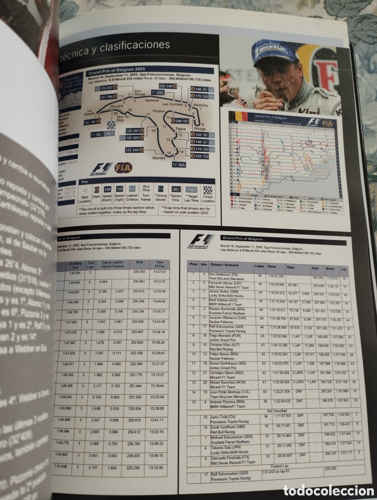 Coleccionismo deportivo: EL ANUARIO DE LA FORMULA 1 (2005 - 2006) VV. AA. - Foto 4
