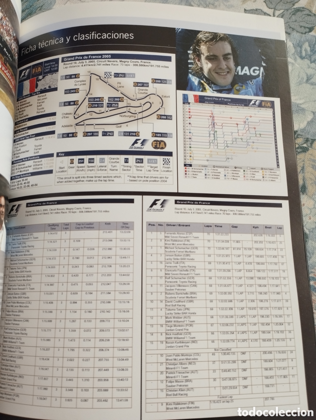 Coleccionismo deportivo: EL ANUARIO DE LA FORMULA 1 (2005 - 2006) VV. AA. - Foto 5