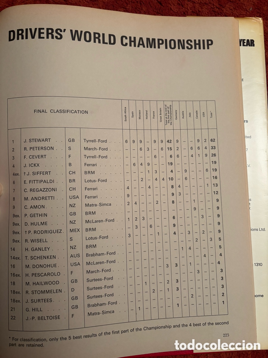 Coleccionismo deportivo: Automobile Year n&ordm; 19 (1971-1972) - Foto 9