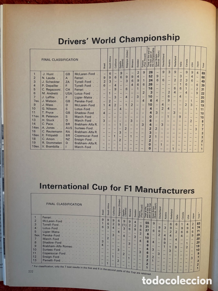Coleccionismo deportivo: Automobile Year n&ordm;24 (1976-1977) - Foto 7