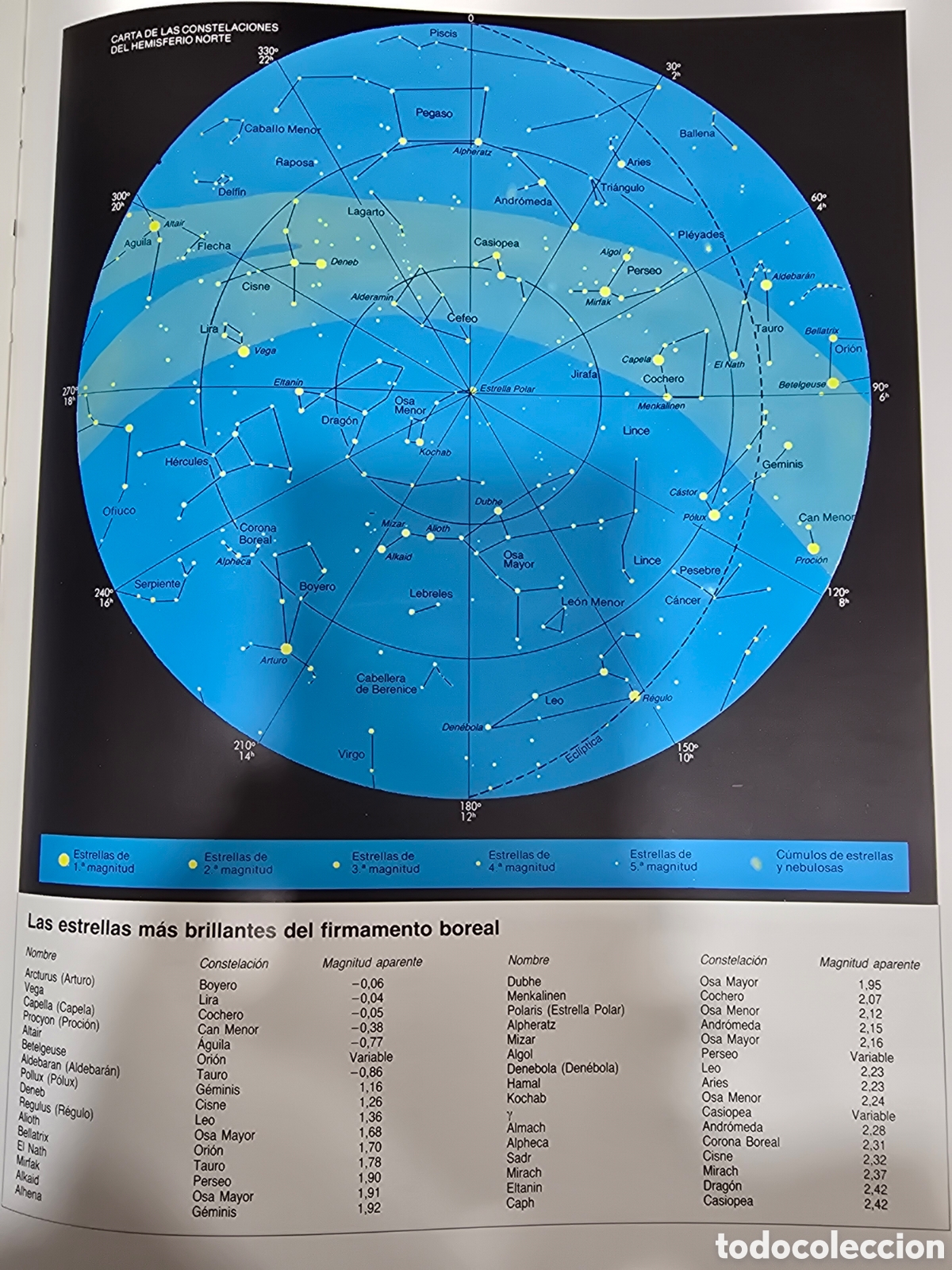 Libros: DIFUSORA INTERNACIONAL , ATLAS Y DATOS. , DOS TOMOS - Foto 9