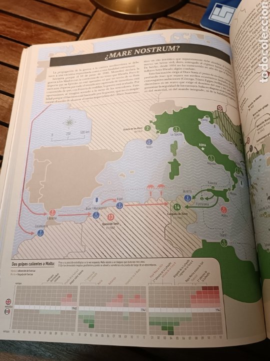 historia visual de la segunda guerra mundial je - Compra venta en  todocoleccion