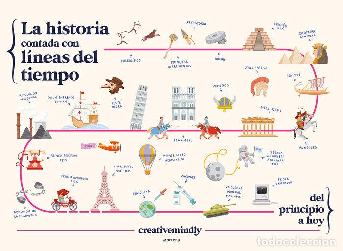 B&uuml;cher: LA HISTORIA CONTADA CON LINEAS DEL TIEMPO - CREATIVE MINDLY