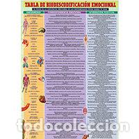 Libros: TABLA DE BIODESCODIFICACION EMOCIONAL LD-329 - AA.VV