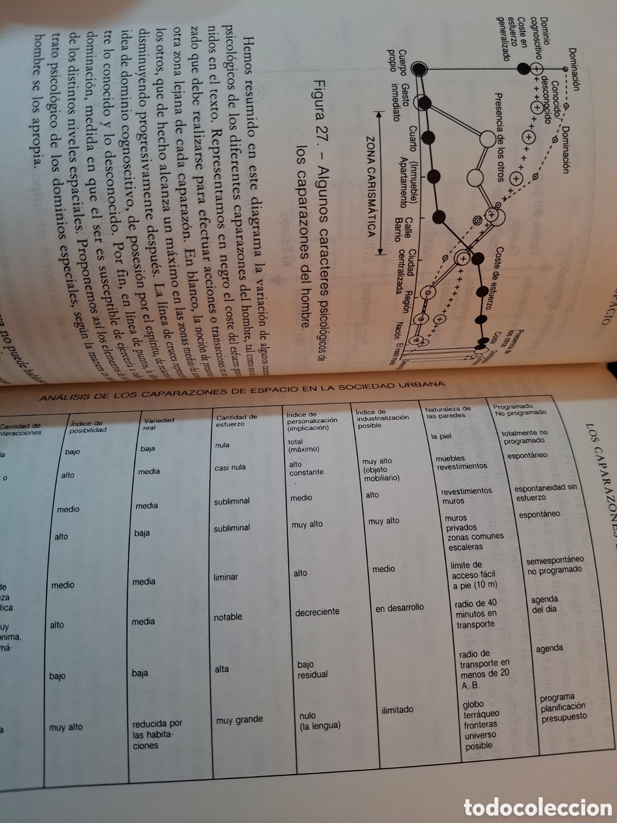 Libros de segunda mano: PSICOLOGIA DEL ESPACIO, A. MOLES-E. ROHMER, CIRCULO DE LECTORES, 1990 - Foto 3