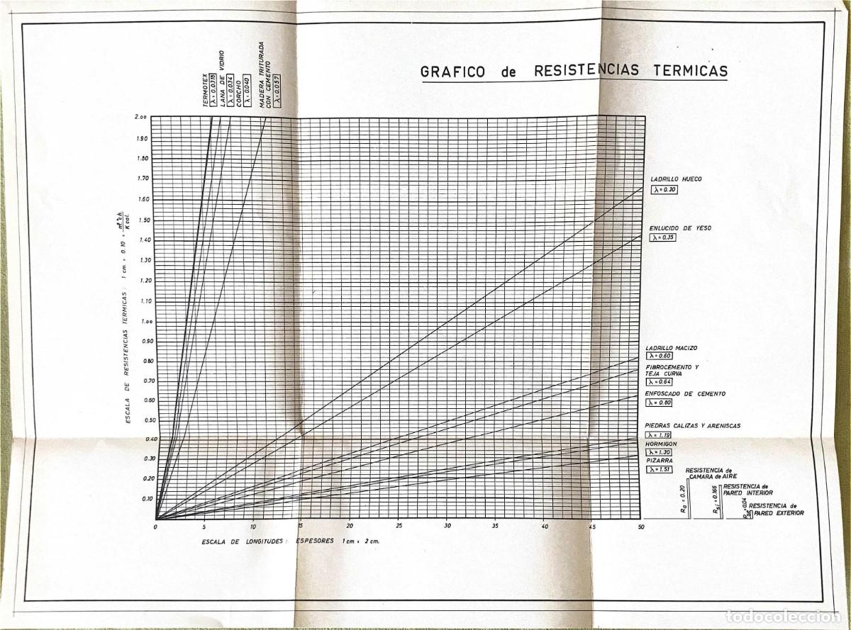 Libros de segunda mano: Fichas térmicas con soluciones constructivas. - Foto 5