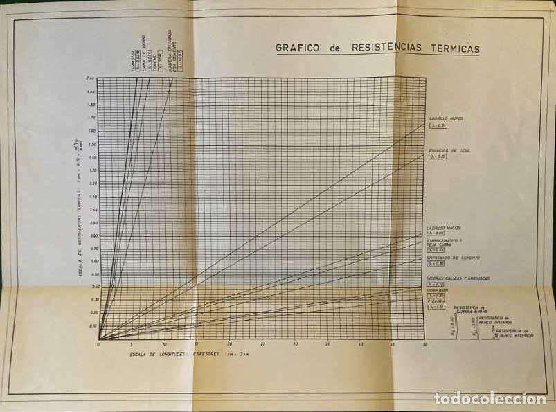 Libros de segunda mano: Fichas térmicas con soluciones constructivas. - Foto 6