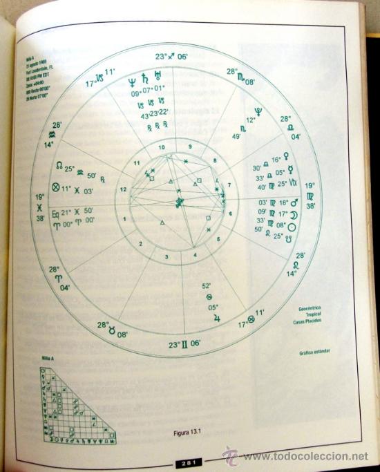 Libros de segunda mano: TODO SOBRE LA ASTROLOGIA - TRISH MacGREGOR - Foto 5