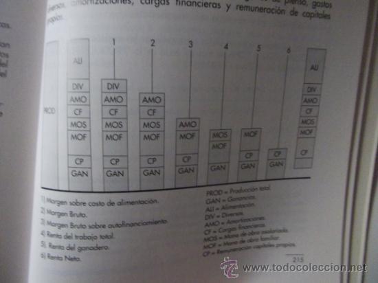 Libros de segunda mano: PORCINOCULTURA APLICADA - Foto 11