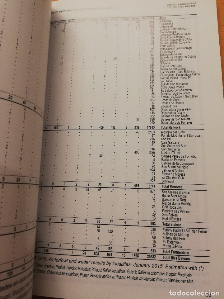 Libros de segunda mano: ANUARI ORNITOL&Ograve;GIC DE LES BALEARS 2014 (VOLUM 29) - Foto 8