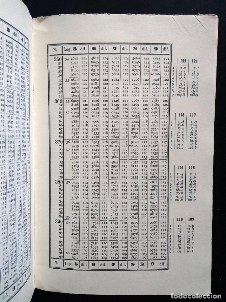 Libros de segunda mano de ciencias: TABLAS DE LOS LOGARITMOS VULGARES | VICENTE V&Aacute;ZQUEZ | HERNANDO 1974 - Foto 6