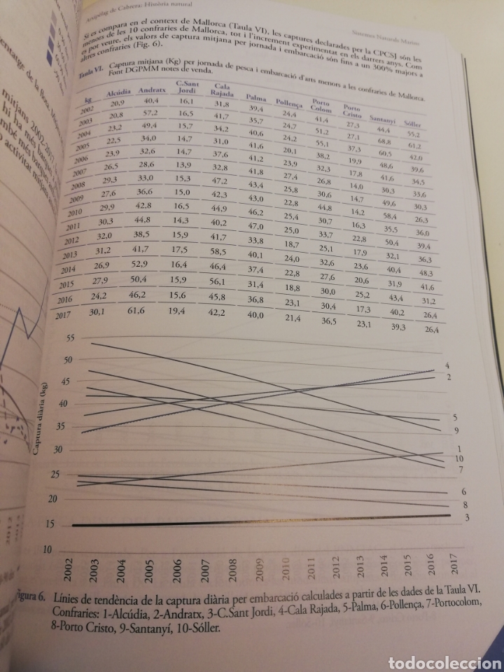 Libros de segunda mano: ARXIP&Egrave;LAG DE CABRERA: HIST&Ograve;RIA NATURAL (SHNB) - Foto 8