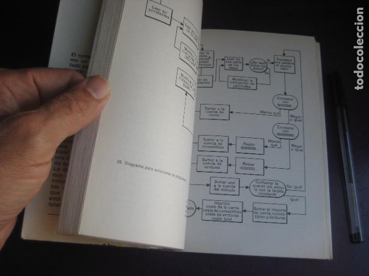 Libros de segunda mano de ciencias: PRINCIPIOS BASICOS DE LOS COMPUTADORES - WEINSTEIN KEIM - EDIT LABOR 1968 - 195 PAGS - Foto 6