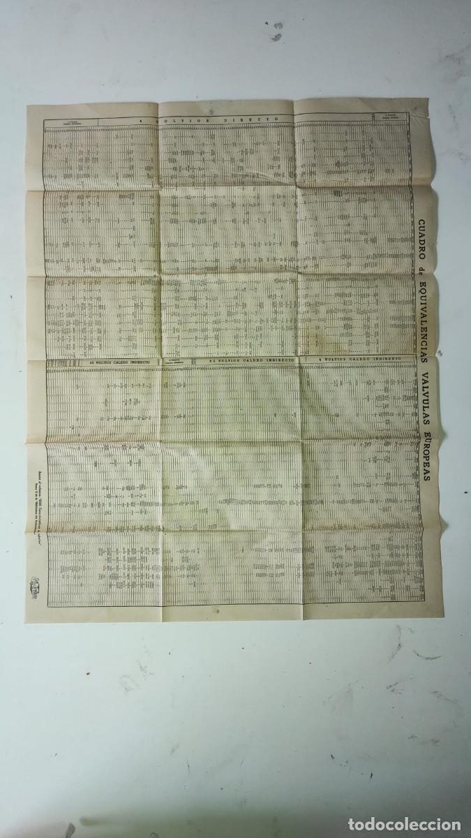 Libri di seconda mano: P&oacute;ster/Desplegable Cuadro equivalencias v&aacute;lvulas europeas anexo volumen 2058 Caracter&iacute;stica Bruguera