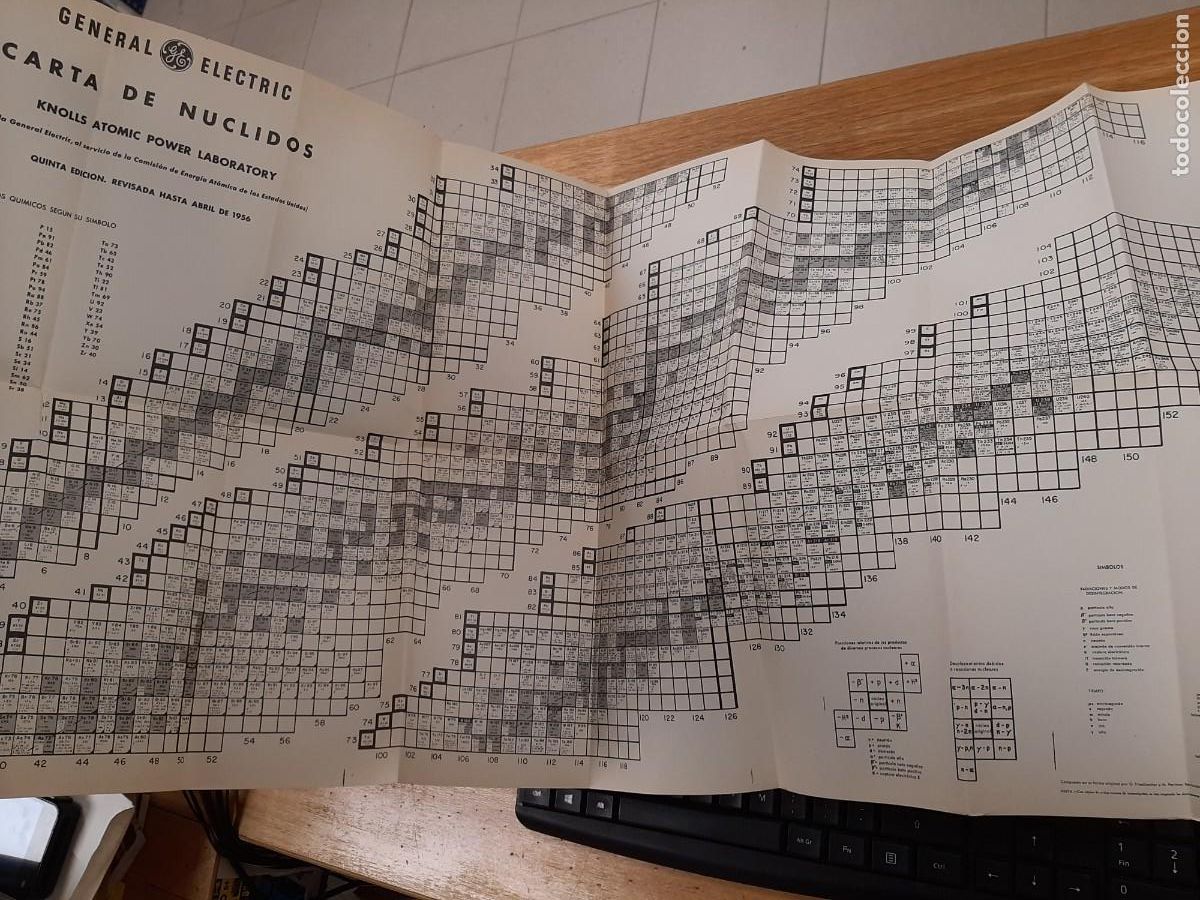 Libros de segunda mano de ciencias: F&iacute;sica Nuclear - Irving Kaplan - Editorial Aguilar, 1962 - Foto 6