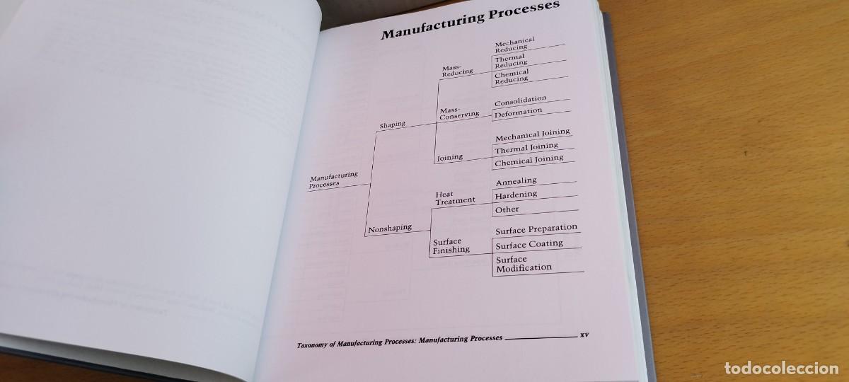 Libros de segunda mano de ciencias: MANUFACTURING PROCESSES REFERENCE GUID/ EN INGLES Gu&iacute;a de referencia de procesos de fabricaci&oacute;n - Foto 16