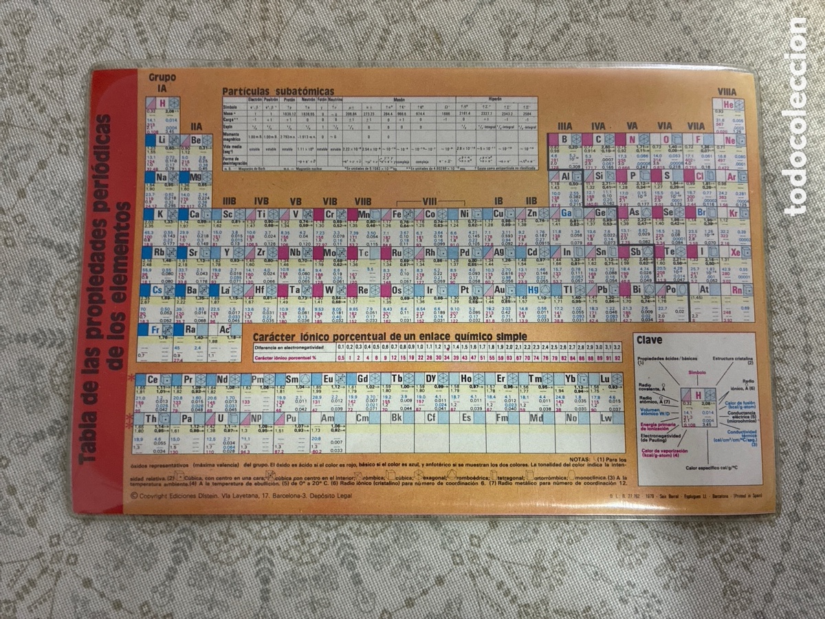 Libros de segunda mano de ciencias: Peri&oacute;dica de los Elementos Plastificada (Ediciones Distein / Timun Mas)