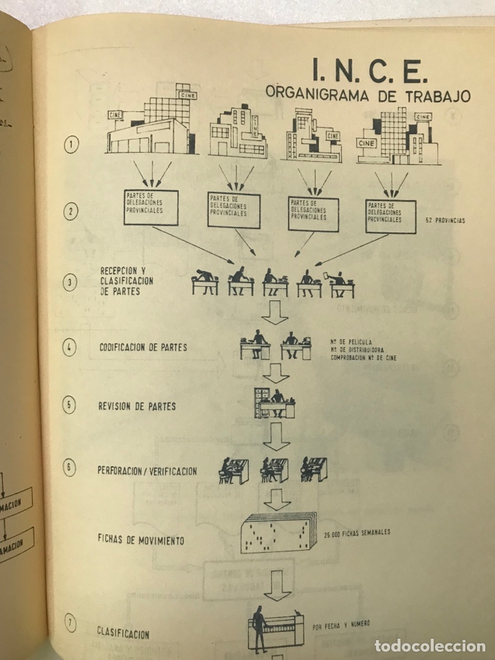 Libros de segunda mano: internacional cinematogr&aacute;fica El control de Taquilla Ref I - Foto 6