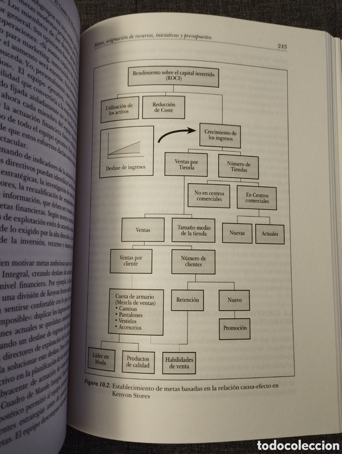Libros de segunda mano: CUADRO DE MANDO INTEGRAL (ROBERT S. KAPLAN / DAVID P. NORTON) - Foto 5