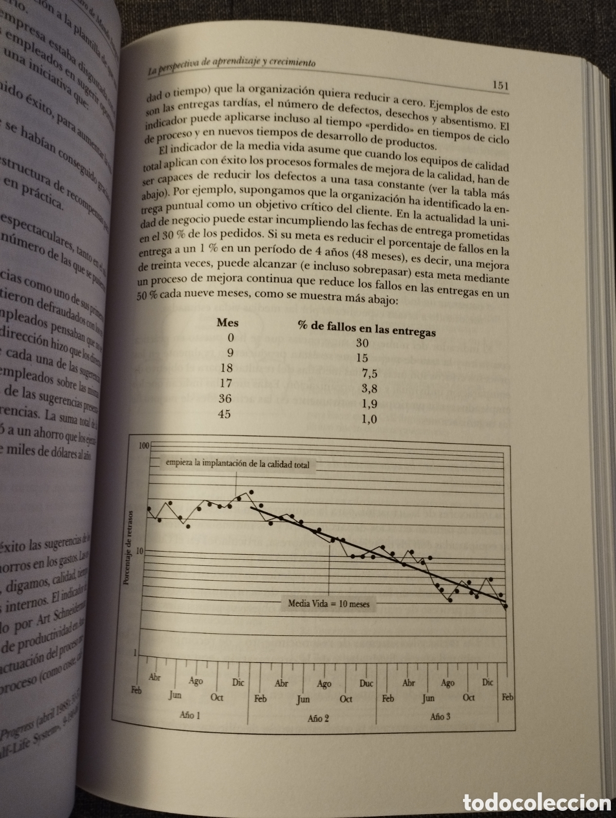 Libros de segunda mano: CUADRO DE MANDO INTEGRAL (ROBERT S. KAPLAN / DAVID P. NORTON) - Foto 7