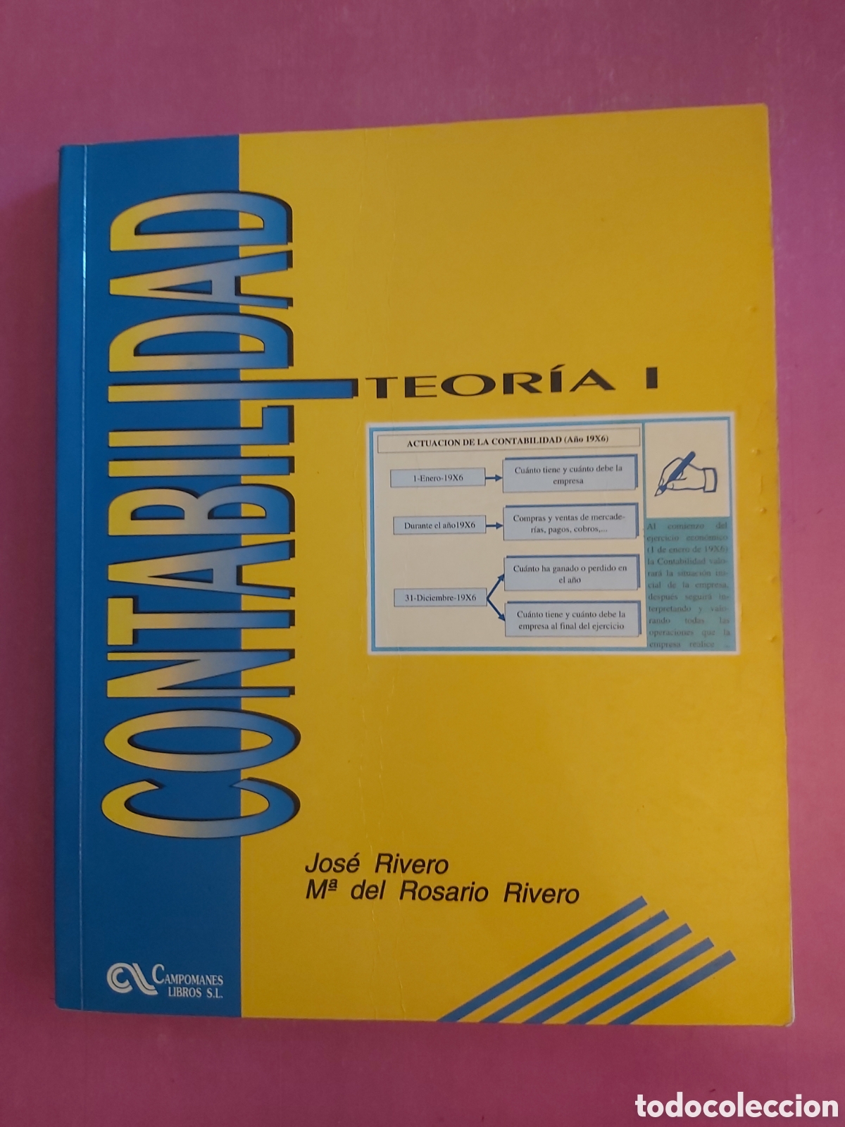 Libros de segunda mano: CONTABILIDAD TEORIA I JOSE RIVERO MARIA ROSARIO RIVERO CAMPOMANES LIBROS 1994