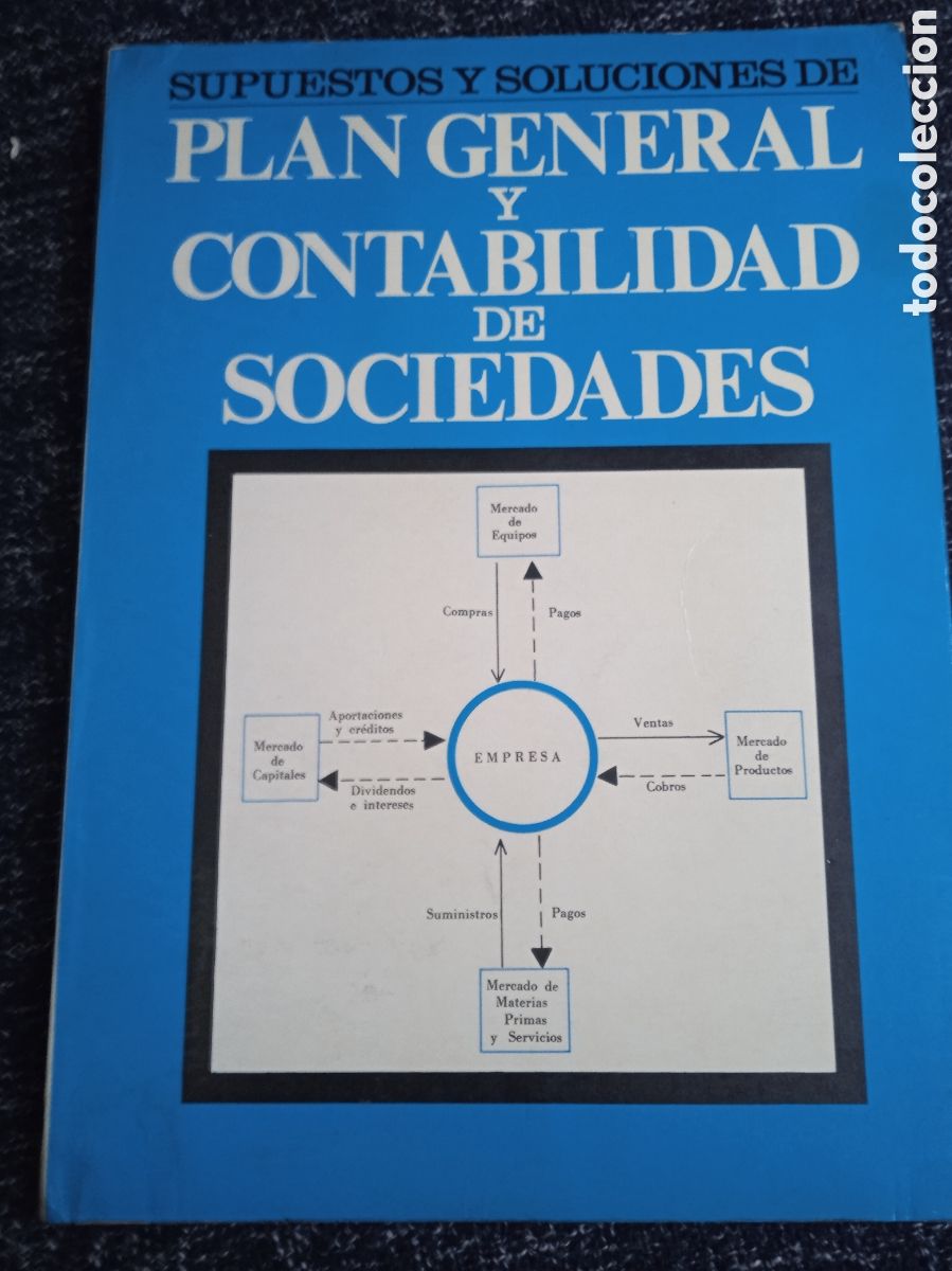 Libros de segunda mano: SUPUESTOS Y SOLUCIONES DE PLAN GENERAL Y CONTABILIDAD DE SOCIEDADES / JOSE ALVAREZ LOPEZ