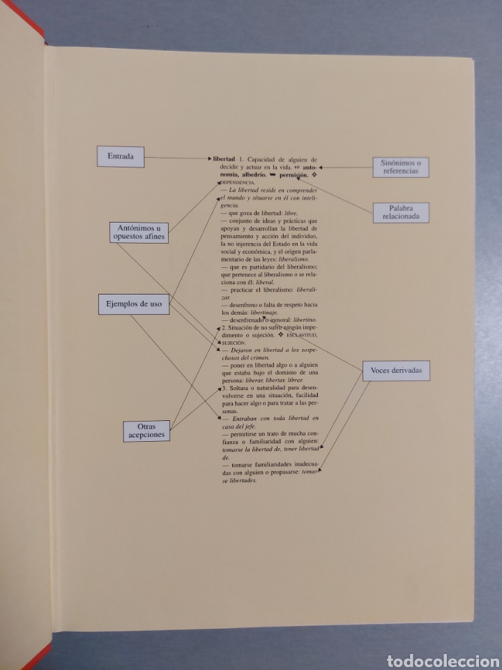Diccionarios de segunda mano: READER S DIGEST . DICCIONARIO INVERSO ILUSTRADO - Foto 3