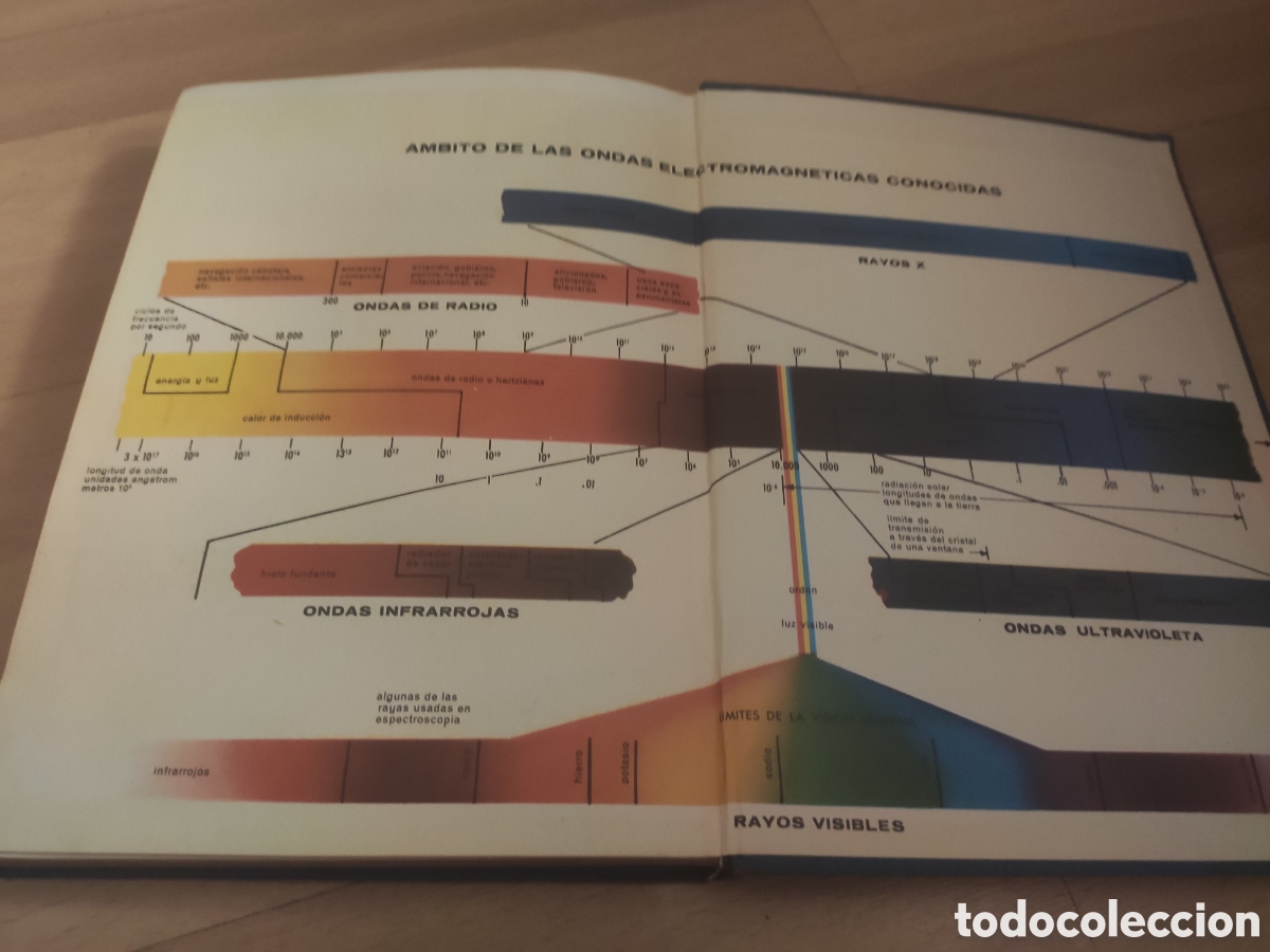Enciclopedias de segunda mano: Maravillas de la Ciencia - Foto 3