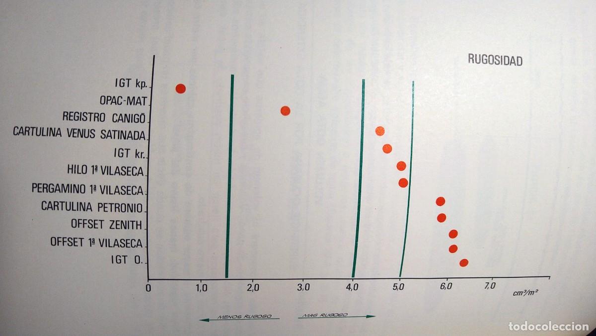 Libros de segunda mano: CARACTERISTICAS DE IMPRIMABILIDAD DE LOS PAPELES - J. VILASECA S.A. - Foto 4