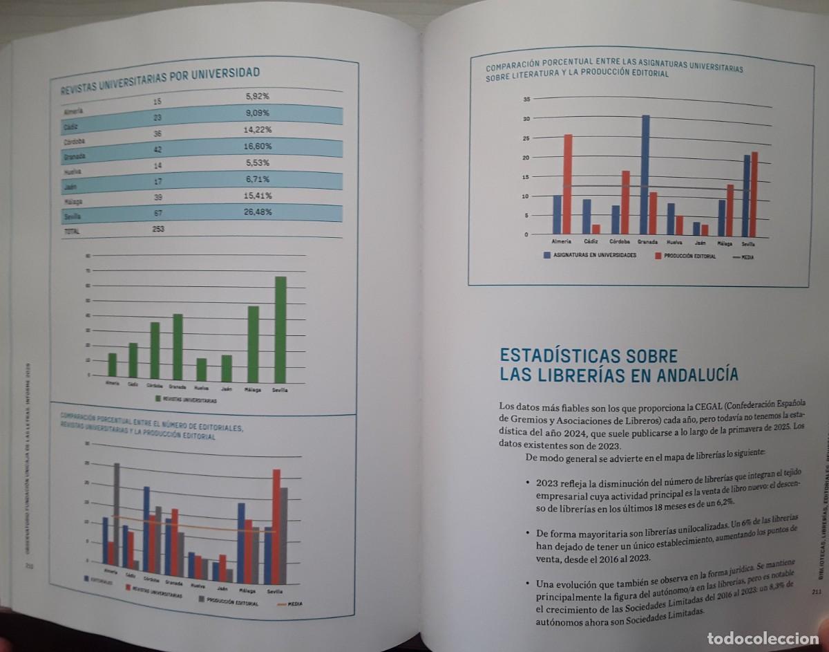 Libros de segunda mano: OBSERVATORIO FUNDACI&Oacute;N UNICAJA DE LAS LETRAS. INFORME 2025. - Foto 3