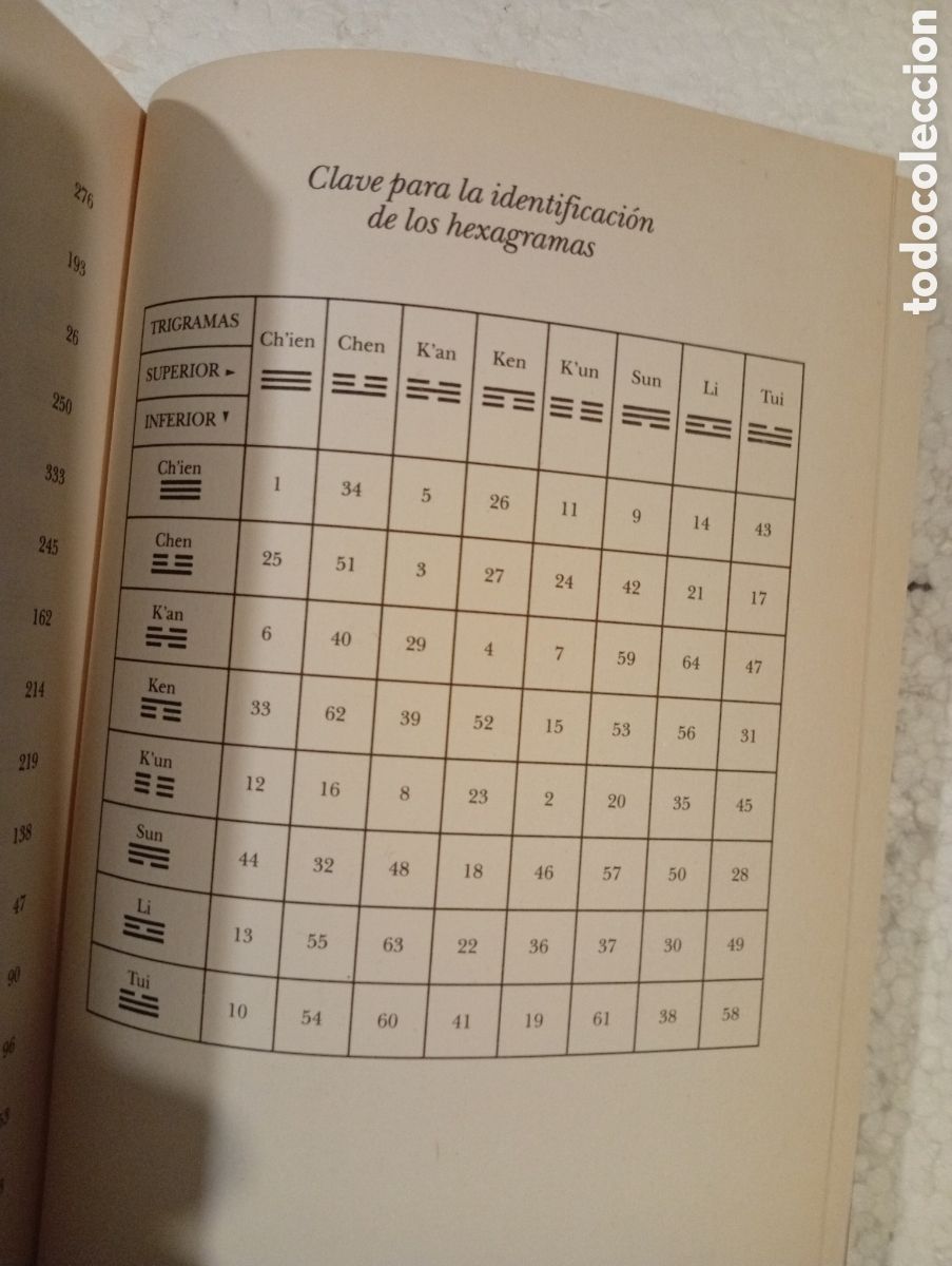 Libros de segunda mano: I CHING. EL LIBRO DE LAS MUTACIONES. RICHARD WILHELM. RBA 2002 - Foto 17