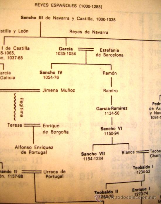Libros de segunda mano: INTRODUCCION A LA ESPA&Ntilde;A MEDIEVAL. GABRIEL JACKSON. 1981. - Foto 7