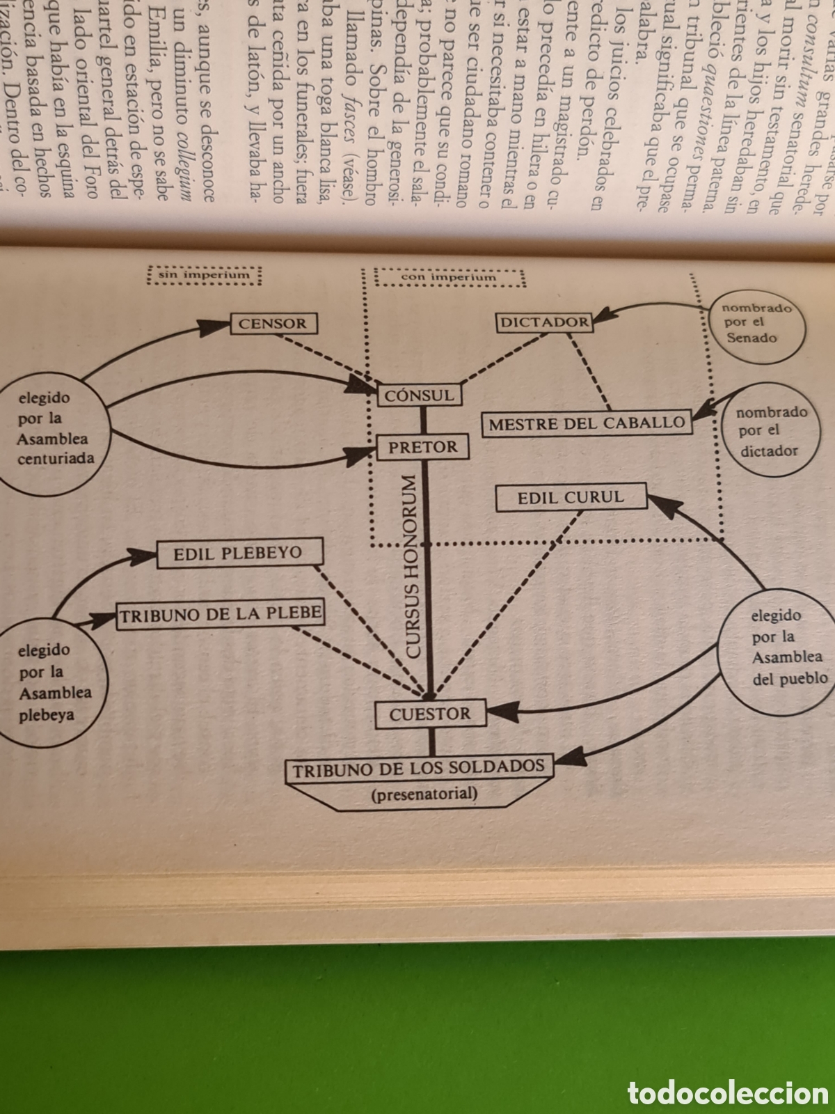 Libros de segunda mano: Libro &rdquo; Las Mujeres De C&eacute;sar &rdquo; - Foto 12