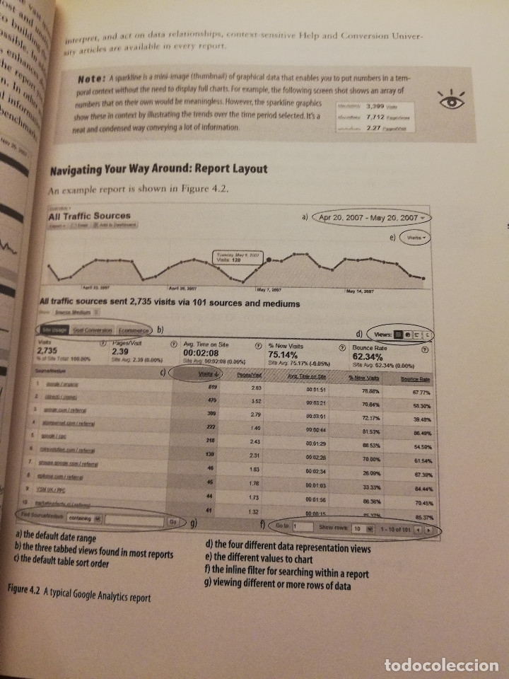 Libros de segunda mano: ADVANCED WEB METRICS WITH GOOGLE ANALYTICS (BRIAN CLIFTON) - Foto 15