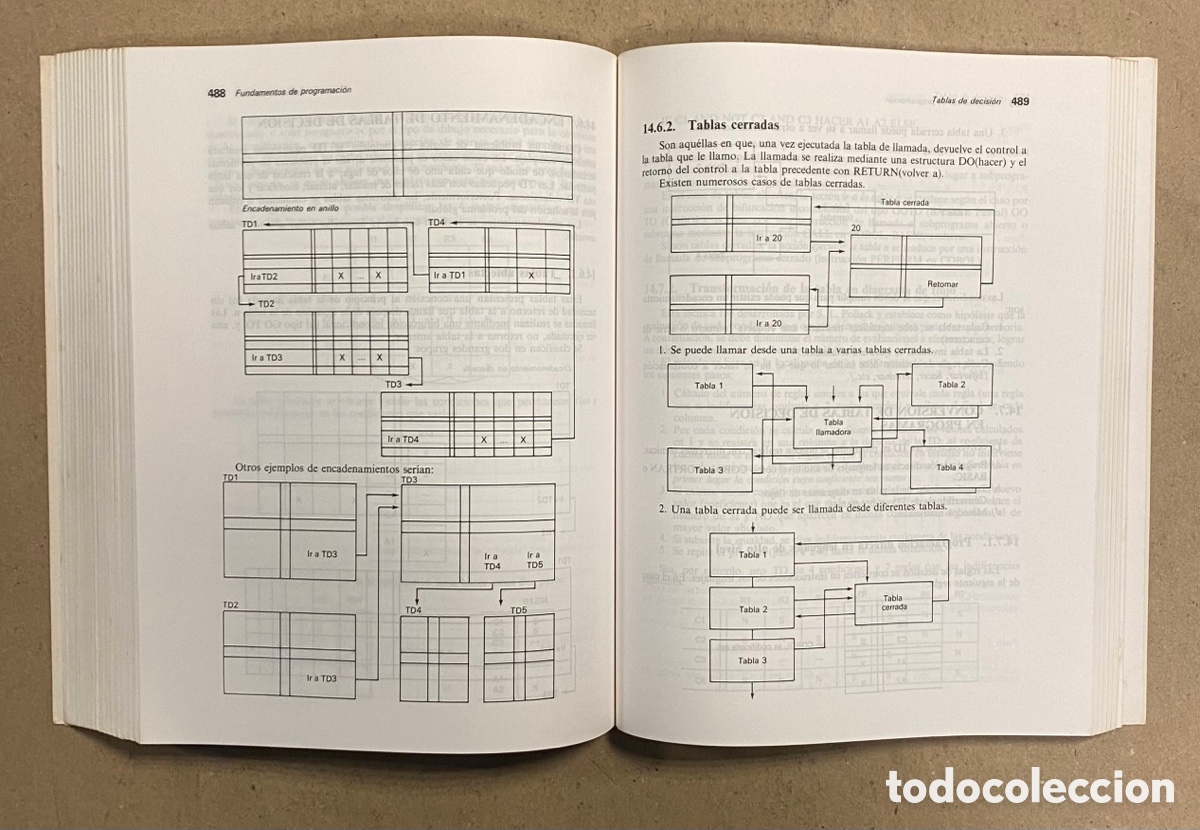 Libros de segunda mano: FUNDAMENTOS DE PROGRAMACI&Oacute;N (ALGORITMOS Y ESTRUCTURASDE DATOS). LUIS JOYANES AGUILAR - Foto 8