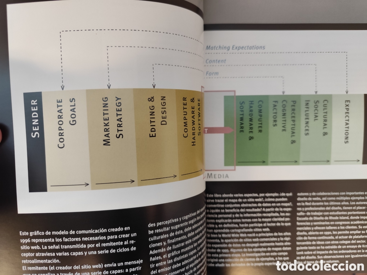 Libros de segunda mano: Libro. Mapas de Sitios Web. Paul Kahn y Krzysztof Lenk - Foto 4