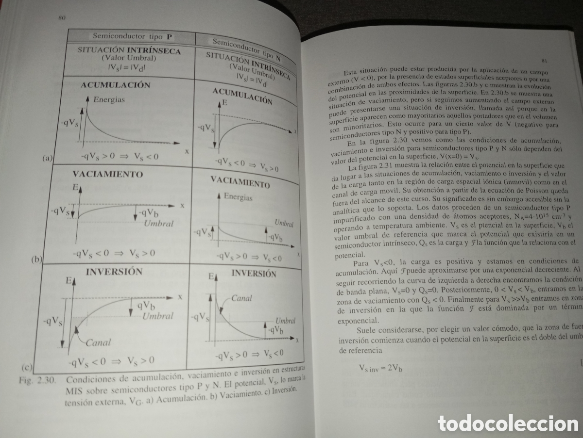 Libros de segunda mano: ELECTRONICA DIGITAL, SANZ Y TORRES. - Foto 24