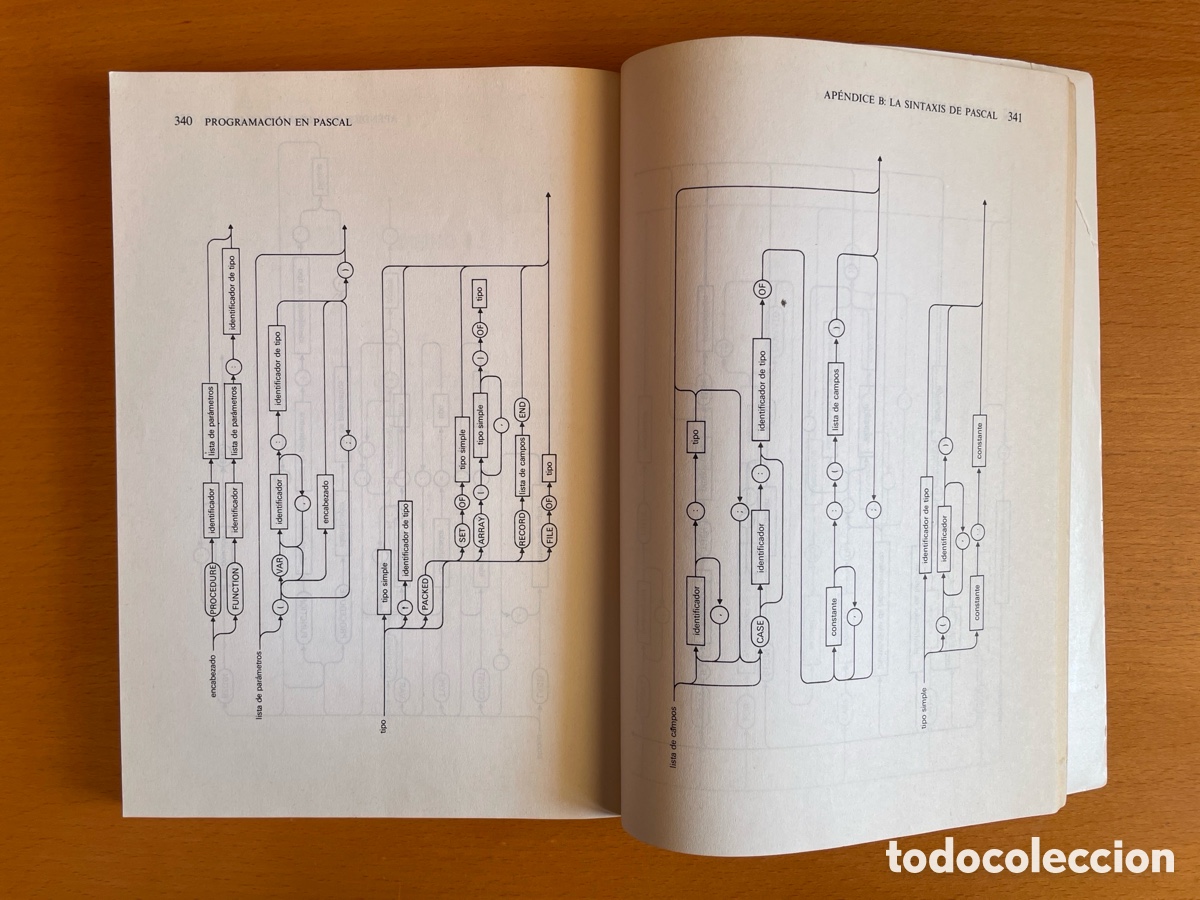 Libros de segunda mano: Programaci&oacute;n en Pascal &ndash; Peter Grogono &ndash; Edici&oacute;n revisada &ndash; 1988 - Foto 7