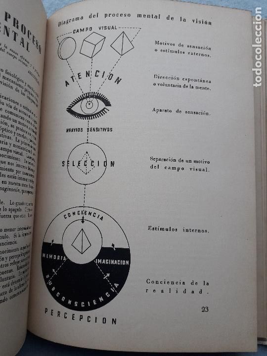 Libros de segunda mano: C&oacute;mo se Recupera la Visi&oacute;n Normal. J. de S&acute;Agar&oacute;. - Foto 5