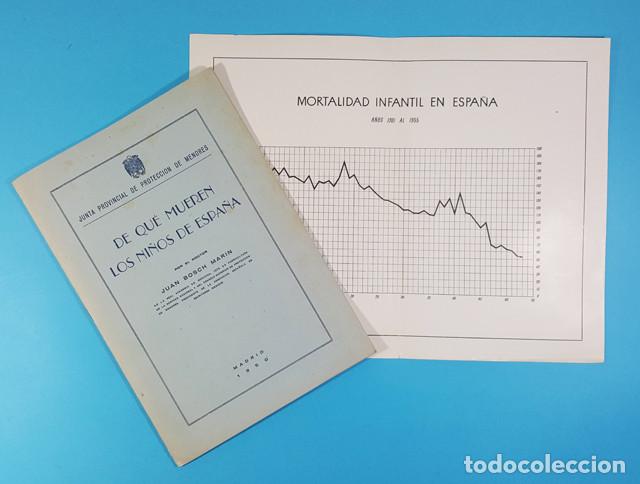 Libri di seconda mano: DE QUE MUEREN LOS NI&Ntilde;OS EN ESPA&Ntilde;A, JUAN BOSCJ MARTIN, MADRID 1950 + GRAFICO 18 PAG