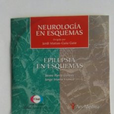 Libros de segunda mano: NEUROLOGÍA EN ESQUEMAS EPILEPSIA CD