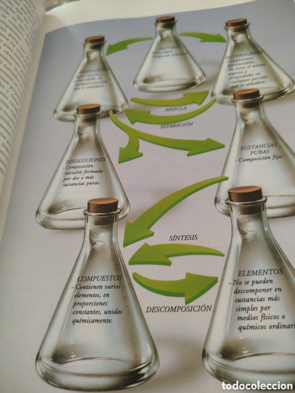 Libros de segunda mano: Atlas visual de las ciencias - Foto 2