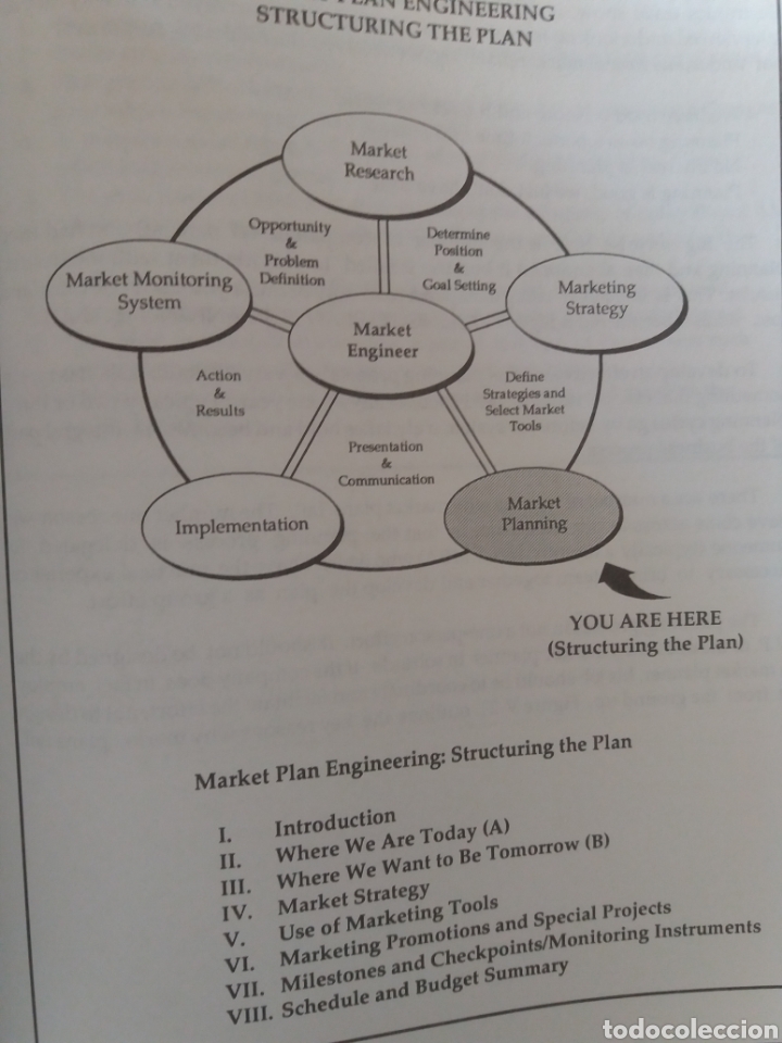 Libros de segunda mano: Market engineering ( to increase profitability ) - Foto 11